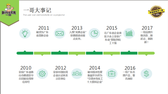 一哥環(huán)保噴膠發(fā)展歷程