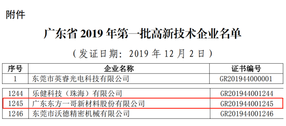 東方一哥順利通過高新技術企業(yè)復審認定1